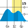 Cape Sagak tide chart for Friday, January 15, 2021