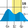 Cape Sagak tide chart for Saturday, January 16, 2021