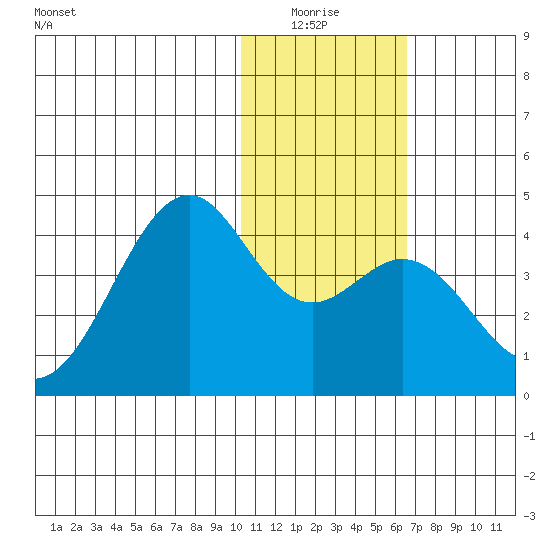 Cape Sagak tide chart for Sunday, January 17, 2021
