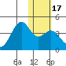 Cape Sagak tide chart for Sunday, January 17, 2021