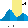 Cape Sagak tide chart for Monday, January 18, 2021