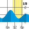 Cape Sagak tide chart for Tuesday, January 19, 2021