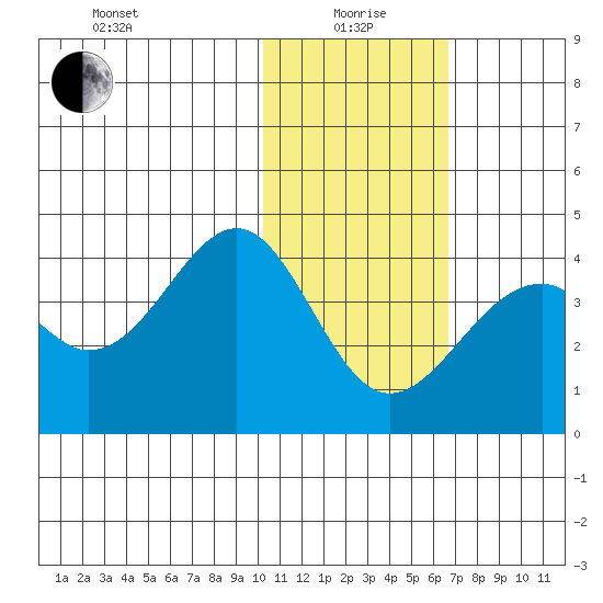Cape Sagak tide chart for Wednesday, January 20, 2021