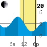 Cape Sagak tide chart for Wednesday, January 20, 2021