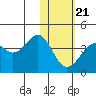 Cape Sagak tide chart for Thursday, January 21, 2021
