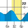 Cape Sagak tide chart for Friday, January 22, 2021