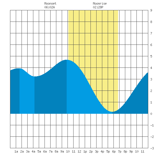 Cape Sagak tide chart for Saturday, January 23, 2021