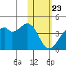 Cape Sagak tide chart for Saturday, January 23, 2021