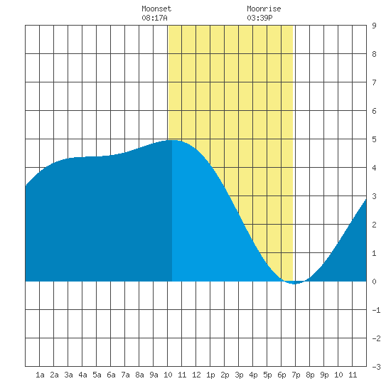Cape Sagak tide chart for Monday, January 25, 2021