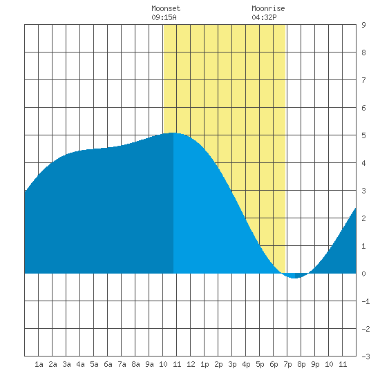 Cape Sagak tide chart for Tuesday, January 26, 2021