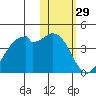 Cape Sagak tide chart for Friday, January 29, 2021