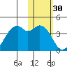 Cape Sagak tide chart for Saturday, January 30, 2021