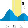 Cape Sagak tide chart for Tuesday, January 5, 2021