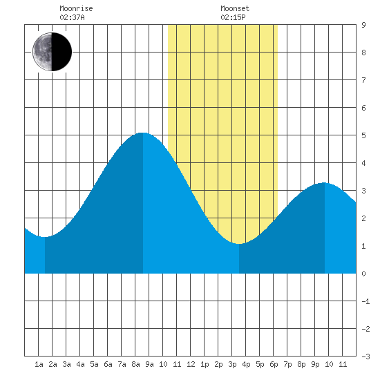 Cape Sagak tide chart for Wednesday, January 6, 2021