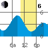 Cape Sagak tide chart for Wednesday, January 6, 2021
