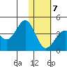 Cape Sagak tide chart for Thursday, January 7, 2021