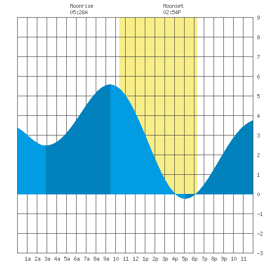 Cape Sagak tide chart for Friday, January 8, 2021