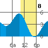 Cape Sagak tide chart for Friday, January 8, 2021