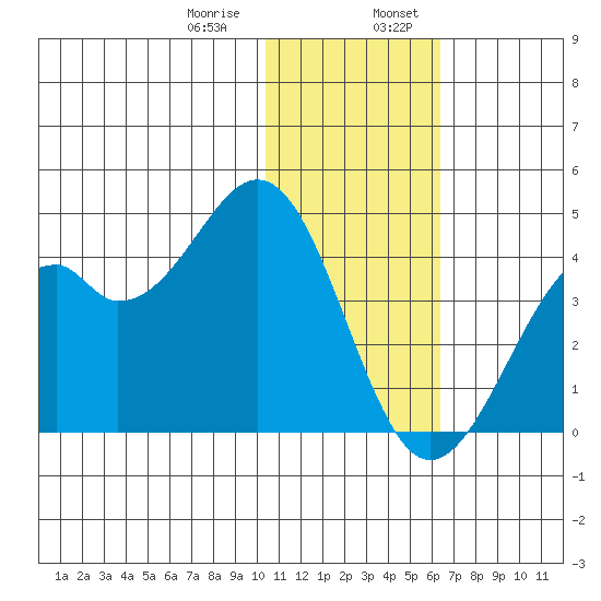 Cape Sagak tide chart for Saturday, January 9, 2021