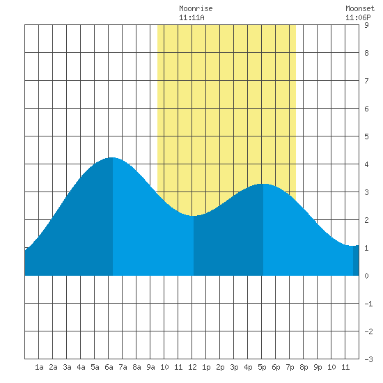 Cape Sagak tide chart for Sunday, February 14, 2021