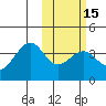 Cape Sagak tide chart for Monday, February 15, 2021