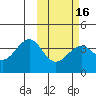 Cape Sagak tide chart for Tuesday, February 16, 2021