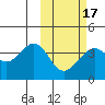 Cape Sagak tide chart for Wednesday, February 17, 2021