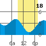Cape Sagak tide chart for Thursday, February 18, 2021
