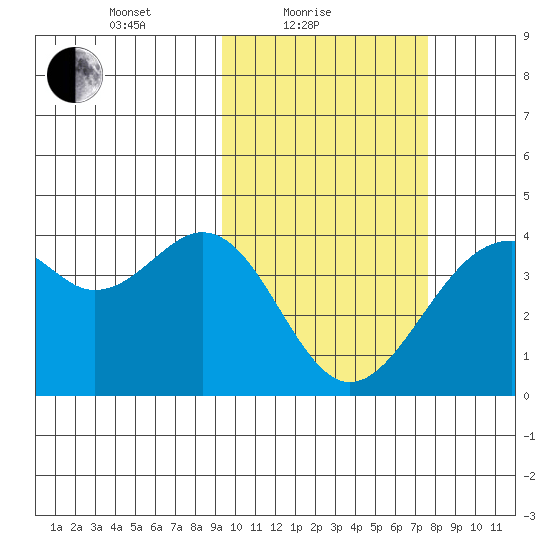 Cape Sagak tide chart for Friday, February 19, 2021
