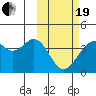 Cape Sagak tide chart for Friday, February 19, 2021