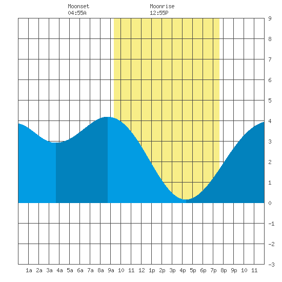 Cape Sagak tide chart for Saturday, February 20, 2021