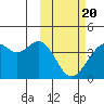 Cape Sagak tide chart for Saturday, February 20, 2021