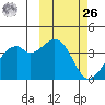 Cape Sagak tide chart for Friday, February 26, 2021
