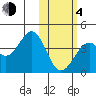 Cape Sagak tide chart for Thursday, February 4, 2021