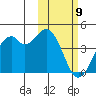 Cape Sagak tide chart for Tuesday, February 9, 2021