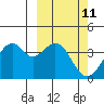 Cape Sagak tide chart for Thursday, March 11, 2021