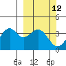 Cape Sagak tide chart for Friday, March 12, 2021