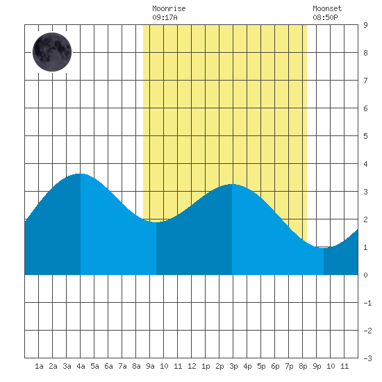 Cape Sagak tide chart for Saturday, March 13, 2021