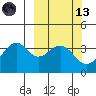 Cape Sagak tide chart for Saturday, March 13, 2021