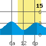 Cape Sagak tide chart for Monday, March 15, 2021