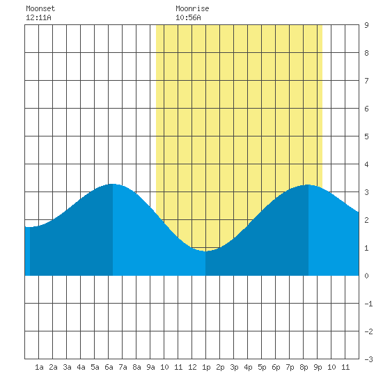 Cape Sagak tide chart for Tuesday, March 16, 2021