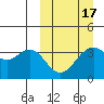 Cape Sagak tide chart for Wednesday, March 17, 2021