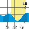 Cape Sagak tide chart for Thursday, March 18, 2021