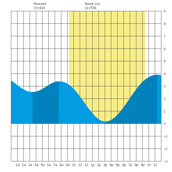 Cape Sagak tide chart for Friday, March 19, 2021