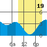 Cape Sagak tide chart for Friday, March 19, 2021
