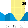 Cape Sagak tide chart for Saturday, March 20, 2021