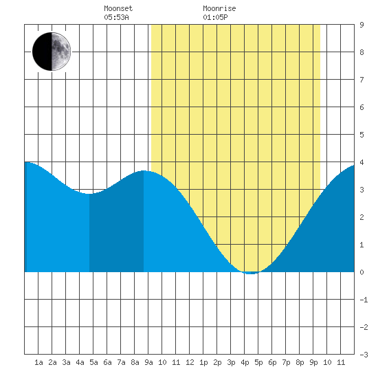 Cape Sagak tide chart for Sunday, March 21, 2021