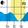 Cape Sagak tide chart for Sunday, March 21, 2021