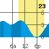 Cape Sagak tide chart for Tuesday, March 23, 2021