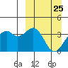 Cape Sagak tide chart for Thursday, March 25, 2021
